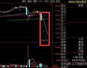 股票质押警戒线计算公式,股票质押的警戒线是什么? 股票质押警戒线计算公式,股票质押的警戒线是什么? 行情