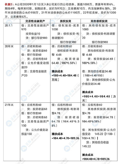 金融难学吗,要学点什么啊