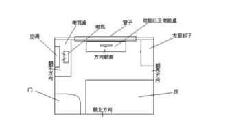 想问下各位什么是指接板床