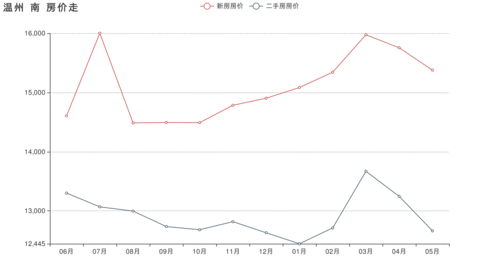 温州房价为什么这么高(温州房价太贵了)