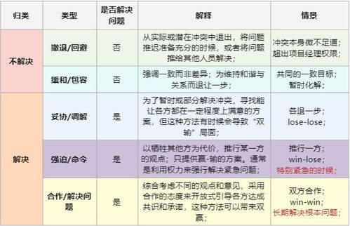 项目管理十大知识领域之项目资源管理