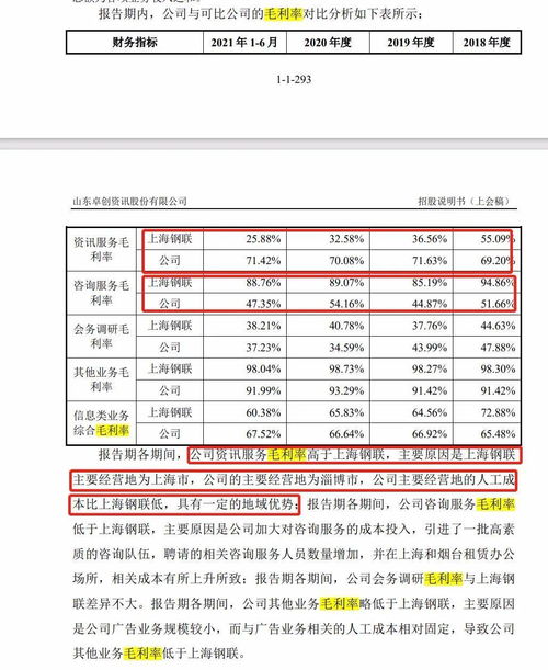 卓创资讯的业务代表是底薪是多少？是责任底薪吗？员工每天都要穿工装吗？