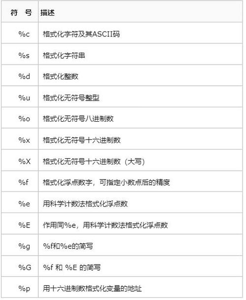 python基础代码大全表格,Pyho基础代码大全表格：掌握基础，迈向编程巅峰！