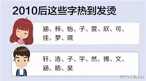 别再给孩子起这些名字 开学后,很多蒙阴家长都后悔了 