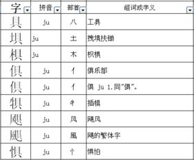 具字加什么偏旁成为一个新字