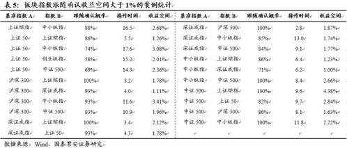 板块及行业指数价格分段研究 