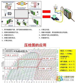 商用空调制冷 制热效果,噪音问题,漏水问题解决