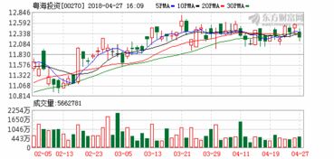 谭仔国际(02217)首季溢利同比下跌2.86%，港股跌幅超6%