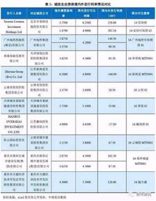 请问境内企业对其境外子公司增资要参考商务部和外管局的什么政策规定？在哪可以找到？