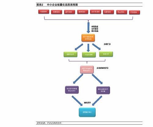 东海证券超强版不能下载是怎么回事