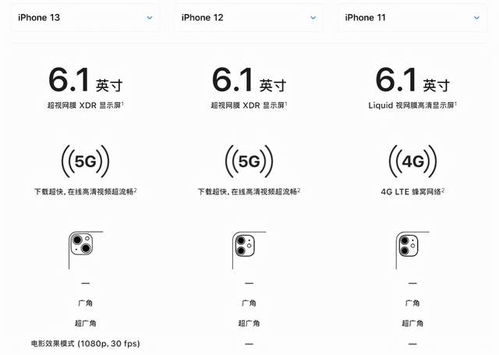 一文告诉你 四款iPhone 13有什么区别 该如何选择