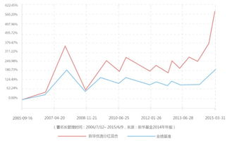 中欧潜力价值基金的特色是什么？为什么那么多人都入手？