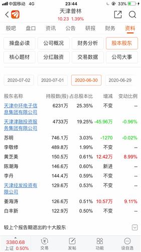 股东名称6月30号这么一大堆,7月2号就2个了,这个怎么解释