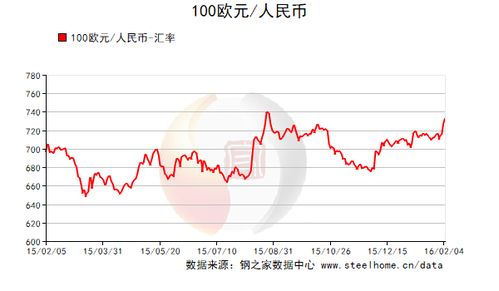 巴币对人民币汇率5月2号 巴币对人民币汇率5月2号 百科