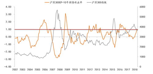 为什么证券股连续大跌？