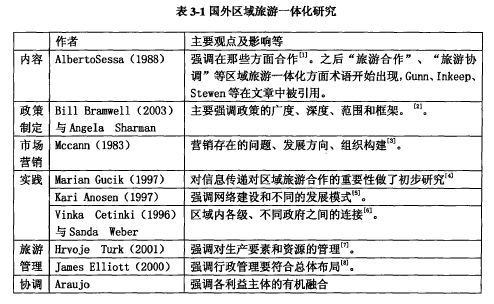 研究综述包括哪几部分 什么是研究综述