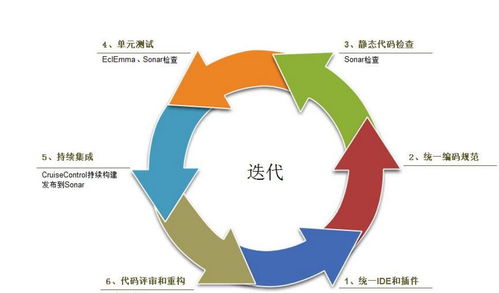 软件测试能干吗,学完软件测试以后可以做的工作多嘛？