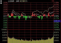 上证指数 上证指数 行情