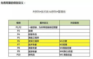 阿里巴巴公司的薪酬待遇如何，跨境电商合规化