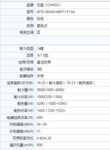 空调耗电量计算公式是什么？