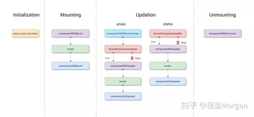 react生命周期图解, 什么是 React 生命周期？