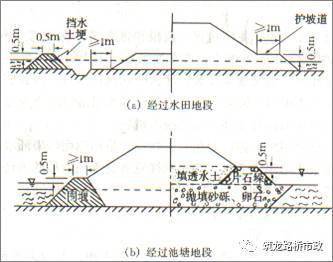 吹填超软土表层处理技术