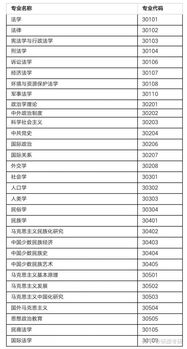 请问考研有那些专业不需要考英语和数学 不用考数学的研究生专业有哪些