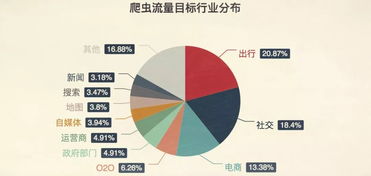 爬网络用语 爬网络用语 NTF