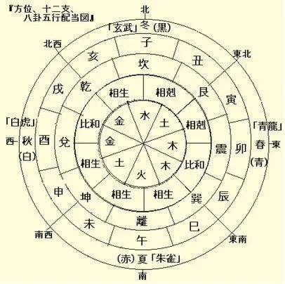 聊一聊中国十二生肖传到日本后,有哪些影响和变化