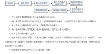 工行存单存折类账户丢失，如何申请挂失销户？