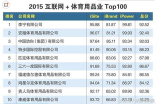 新加坡有几家世界五百强公司