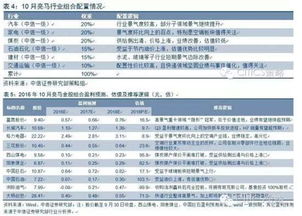 SFF中信财富的股票差价合约好不好