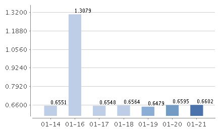  富邦金控集团 全球排名第几,全球金融舞台上的璀璨明珠 天富登录