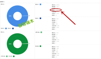 请问在哪里发帖点击率比较高