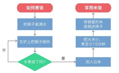 shib发展历程图表 shib发展历程图表 生态