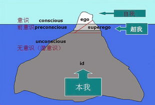 如何进入潜意识状态 给潜意识下达命令