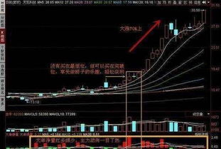 股票买入技术图形分析技巧