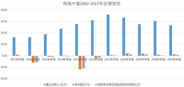 欲夺珠海中富实控权, 米兰李哥 卷土重来 