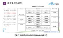 华为云服务器芯片吗华为芯片是自主研发吗