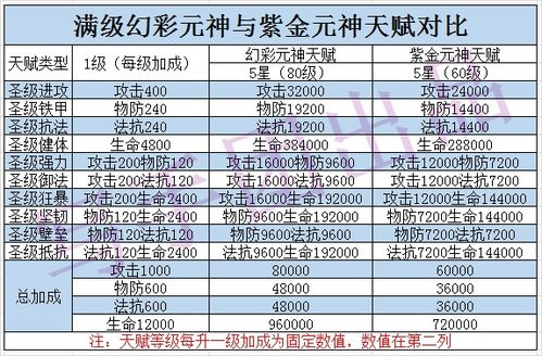 道友请留步 游戏攻略 幻彩元神大揭秘