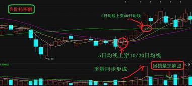 如何区别股票的短线中长线长线?