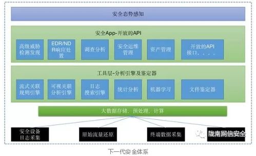 建议：微点防御下载，打造全方位网络安全防护体系