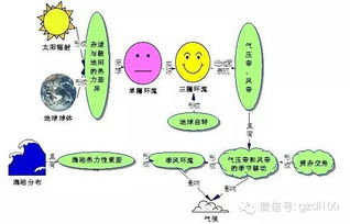 地理思维导图,每个知识点都有哦 