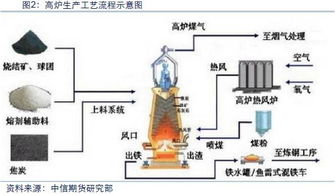 求高炉矿铁比的计算方法