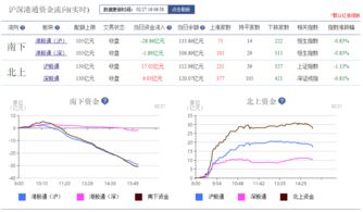 港股恒生指数下跌, 恒生指数再次下跌，市场担忧加剧