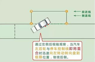 地下车位尺寸国家标准(地下停车场侧方位停车尺寸标准)