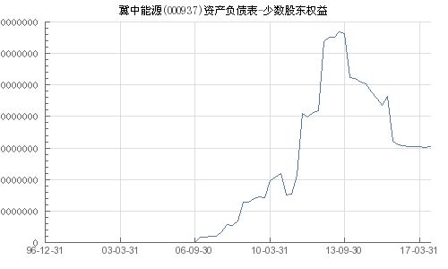 000937冀中能源股票行情,000937冀中能源股票行情分析