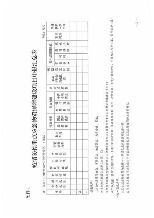 社区物资申请书范文,请问应急物资申批程序怎写？