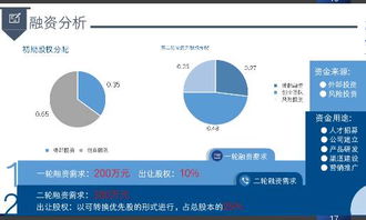 公司市值的上升与下降，对公司有什么影响？