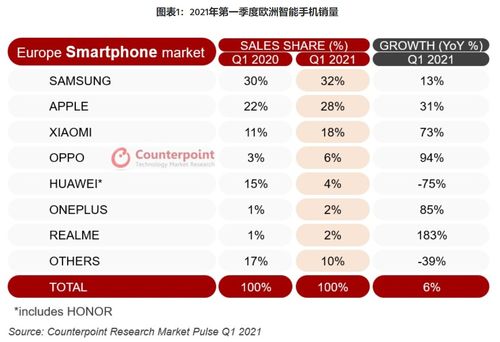 2023年国内手机品牌销量榜排名大揭秘：华为、小米、